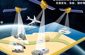 Спутниковая навигационная система Китая. Насколько опасно международное сотрудничество?