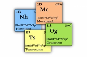 Четыре новых элемента таблицы Менделеева получили названия
