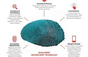 Qualcomm пообещала новое качество биометрической аутентификации
