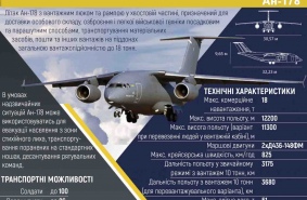 Ан-178: срыв поставок и штрафные санкции. Перу хочет наказать украинские предприятия