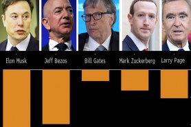 «Обедневшие» миллиардеры. Что случилось с акциями Tesla, SpaceX, Amazon и Meta?