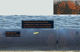 Инженеры разрабатывают GPS для океана