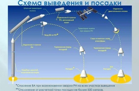 Конкуренты SpaceX: в России работают над альтернативой американскому кораблю Dragon
