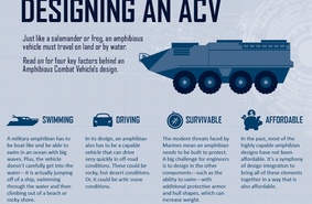 Новый бронетранспортер ACV для американских морпехов
