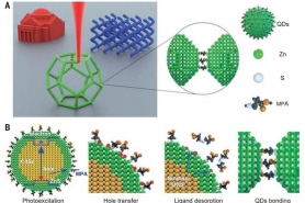 Китайским исследователям удалось произвести 3D-нанопечать с использованием полупроводниковых квантовых точек