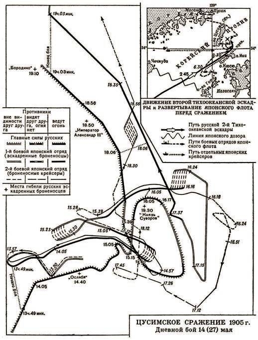 Схема боя у острова Цусима (14–15 мая 1905 г.)