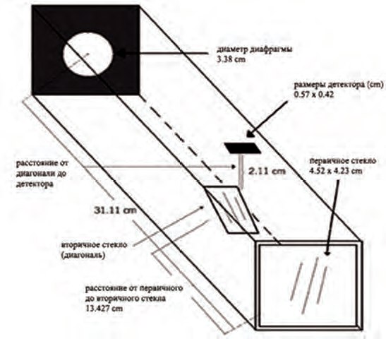 Схема мультиспектральной камерыдля спутника CONDOR-UNAM-MAI,  прогноз о землетрясении