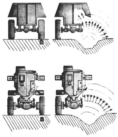  Схема результата подрыва на мине машины обычной компоновки (сверху) и минозащищенной (внизу)