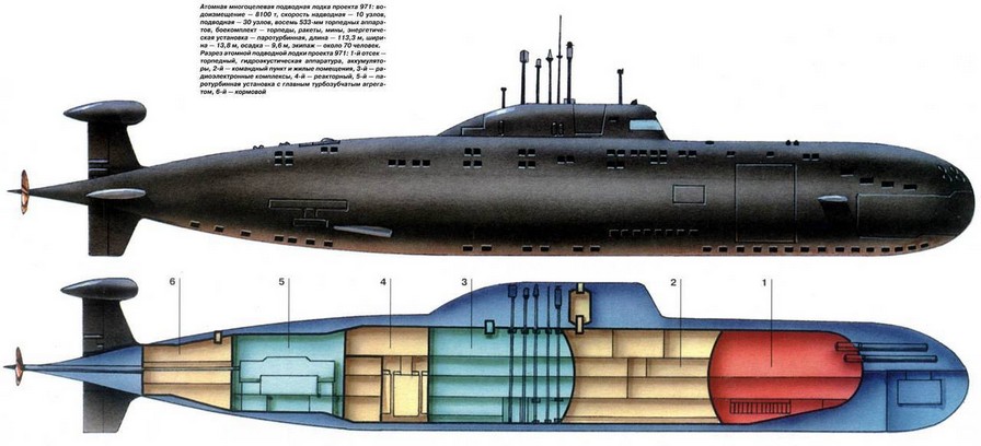  Схема АПЛ проекта 971 Щука-Б, атомная многоцелевая подводная лодка