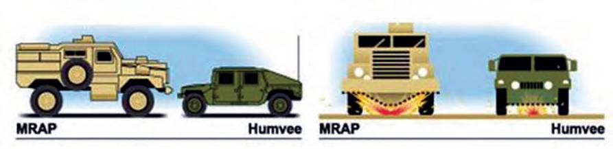 Сравнение размеров MRAP и Humvee
