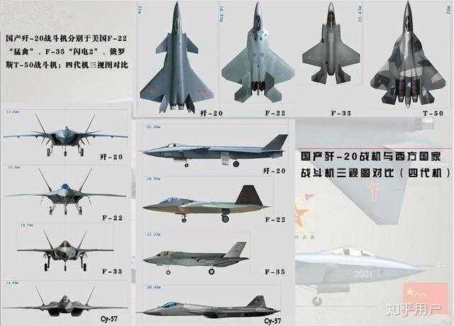 двигателей, WS-15, истребитель, J-20, Китай, форсаж, расход топлива, АЛ-31Ф