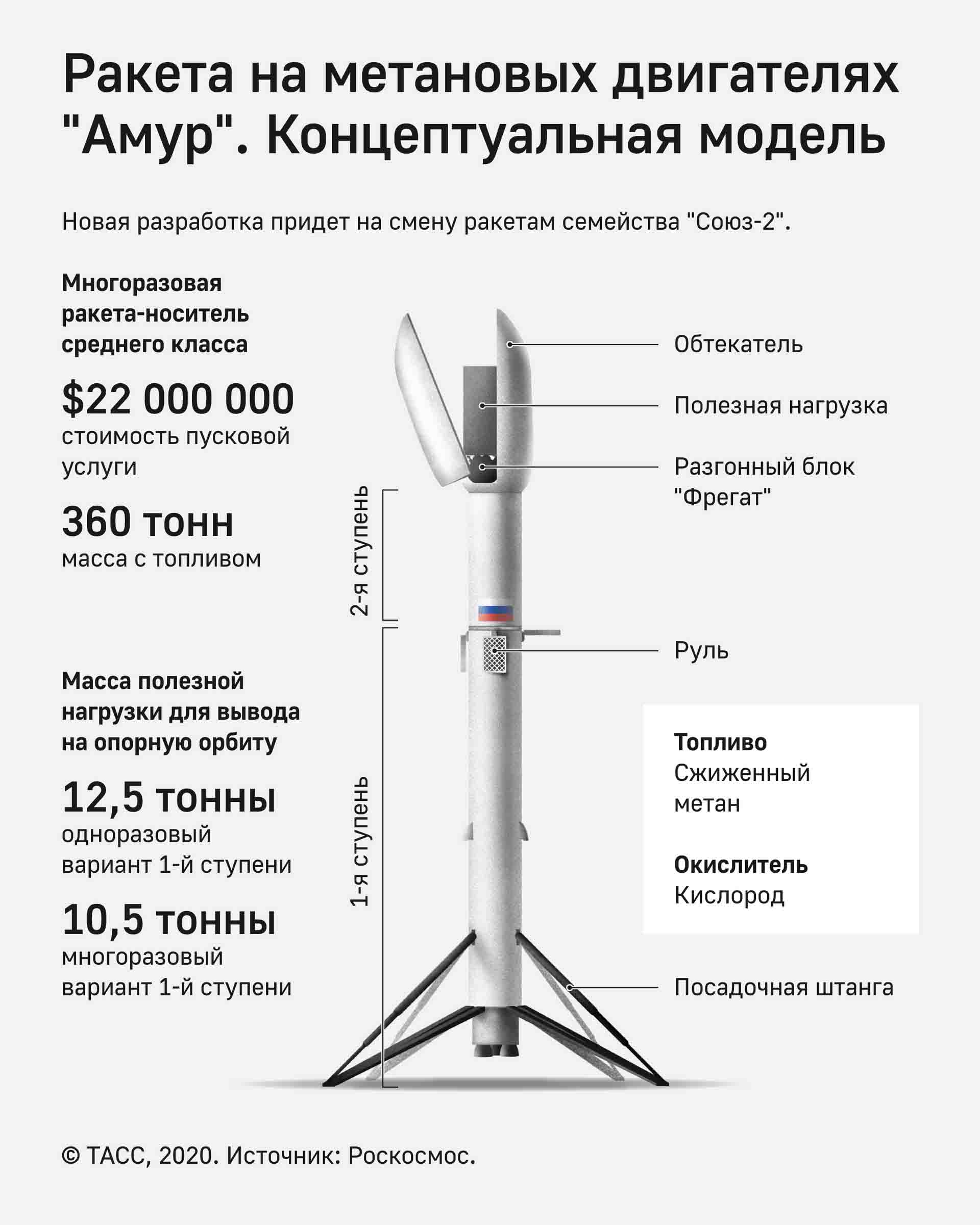 Russian Space Program: News & Discussion #3 - Page 16 O-pervoj-rossijskoj-mnogorazovoj-rakete-na-metane-1