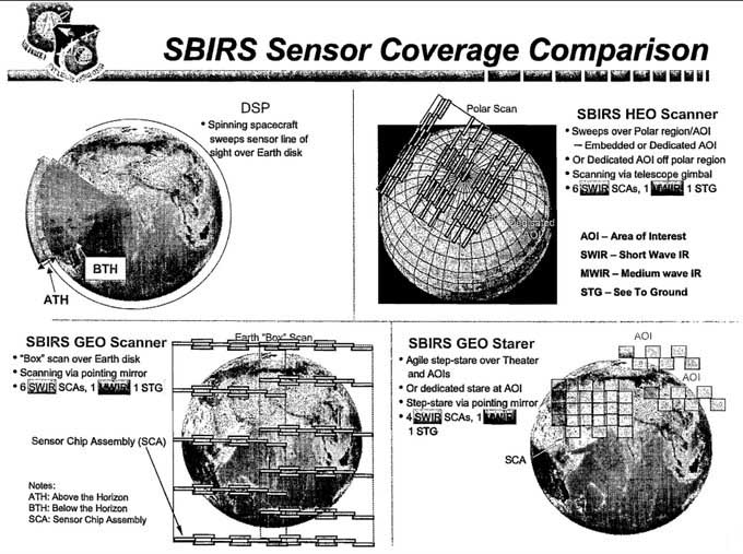 космос, база, США, SBIRS, инфракрасная система, инфракрасный диапазон, спутник, гиперзвук, и крылатая ракета