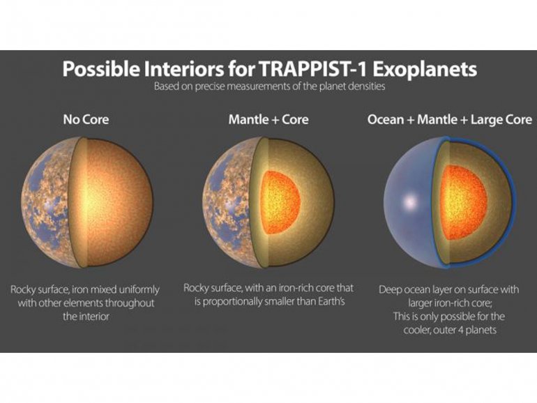 система TRAPPIST-1, телескоп Spitzer, экзопланеты