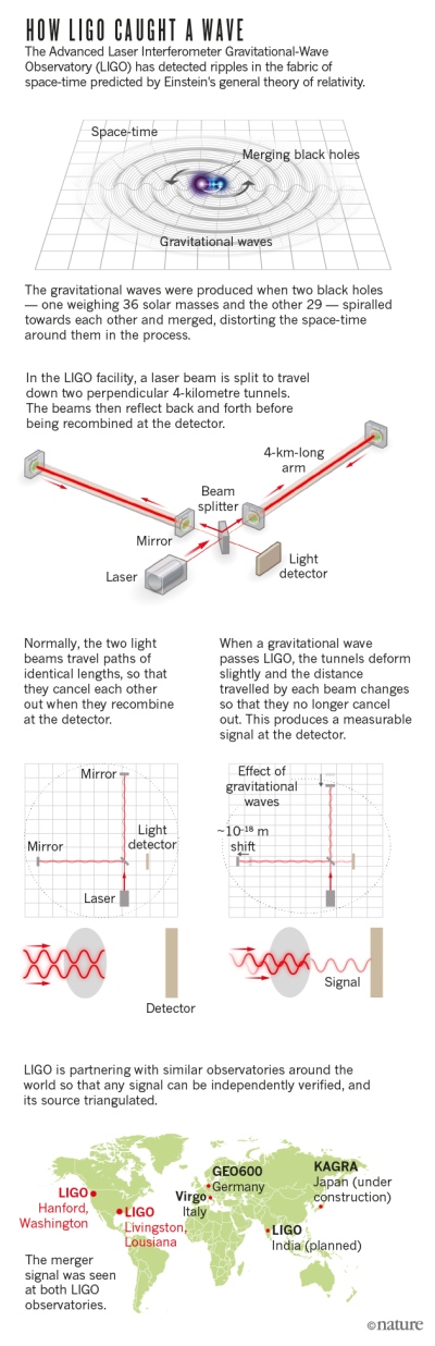 Кадр с презентации обсерватории LIGO
