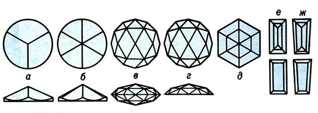 Виды огранки алмаза в бриллиант 