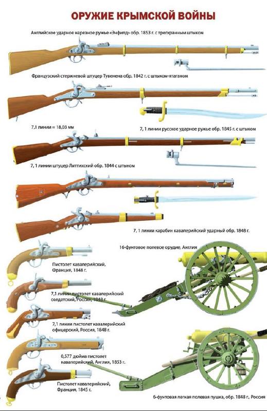 оружие, Крымская война, пистолет, полевое орудие, штуцер