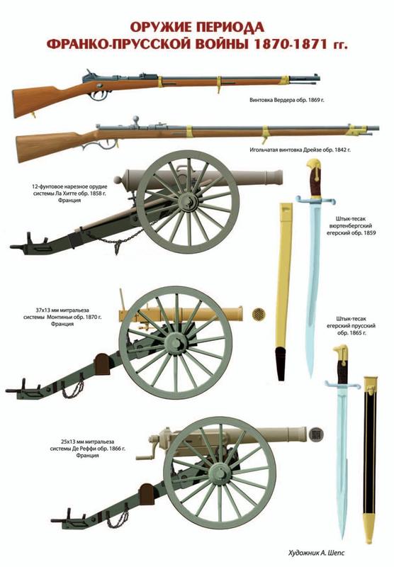 оружие, Франко-прусская война, винтовка Вердера, штык-тесак