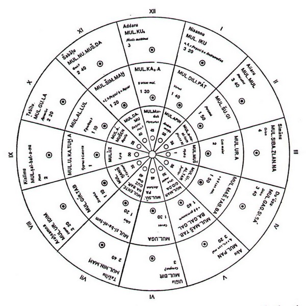 вавилонский календарь, звездный календарь, астрономия