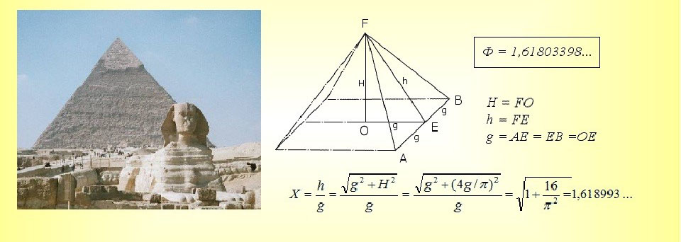 пирамида Хеопса, пирамида Гизы, Древний Египет