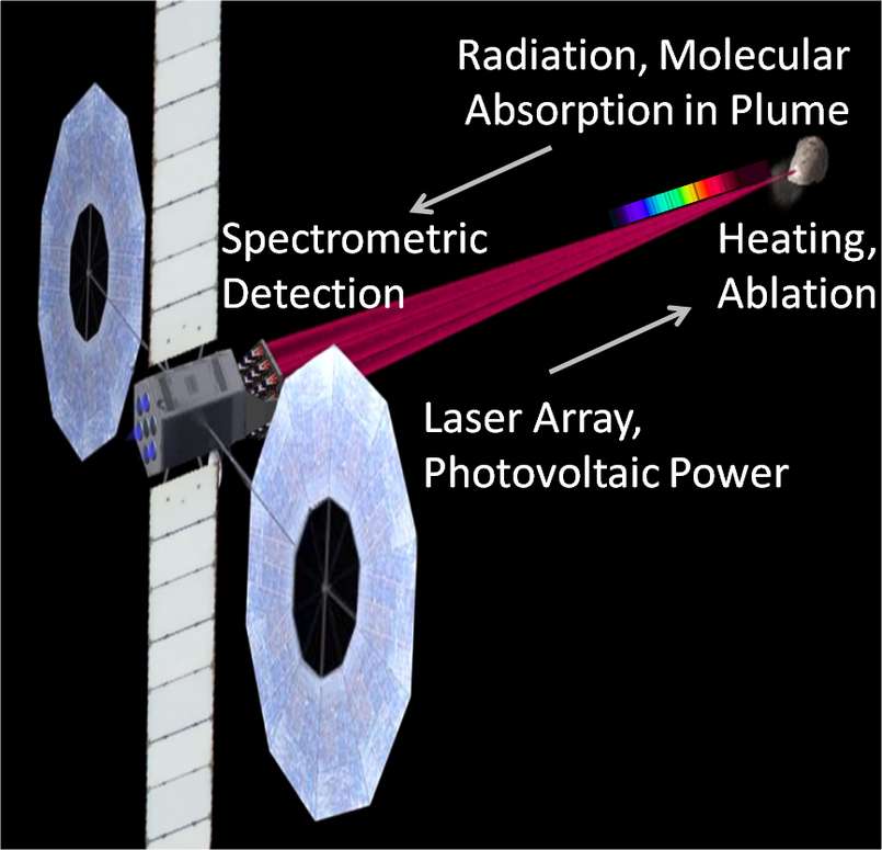 Стреляющие лазером зонды исследователей Калифорнийского технологического института