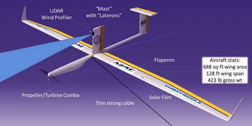 Dual-Aircraft Platform