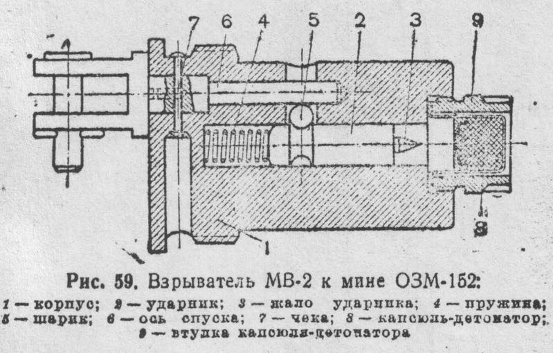 взрыватель МВ-2, мина, детонатор