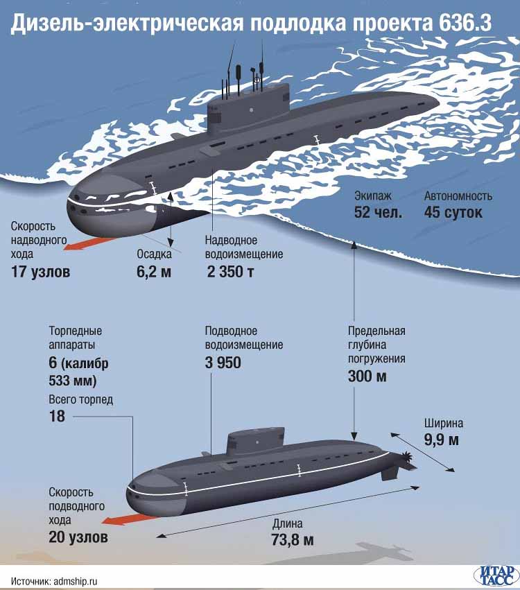 подводная лодка, подлодка, субмарина, испытания
