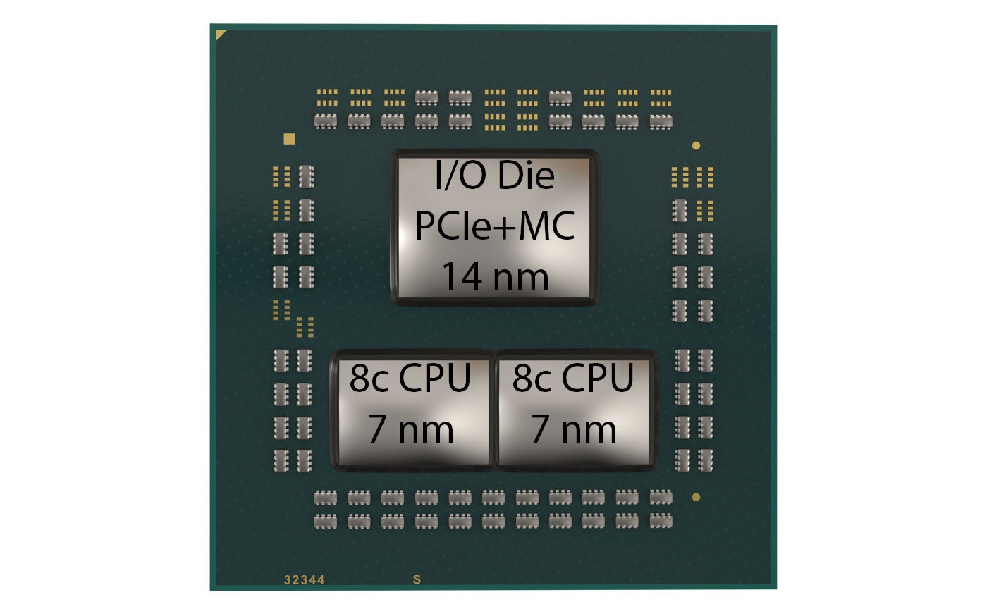  процессор AMD Ryzen, Zen 2, многочиповый модуль MCM 