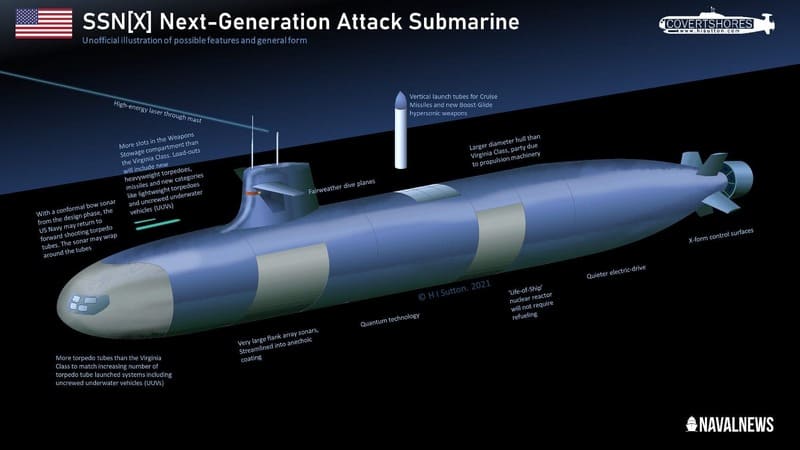 ВМФ США, подводная лодка нового поколения,  SSN (X)