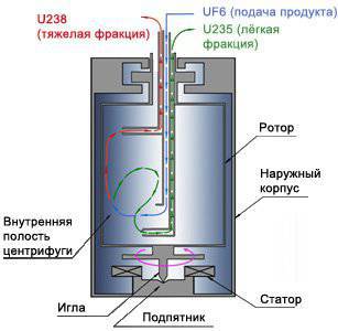 уран, атом, Россия, разделение, центрифуга, СССР