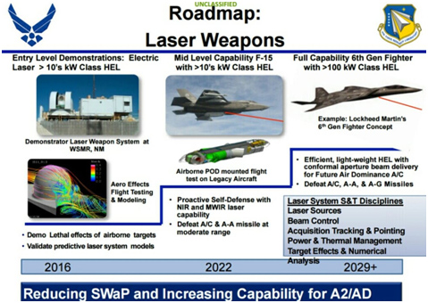 лазерное оружие, радиоэлектронная борьба, Lockheed Martin, SHIELD