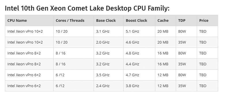 LGA1200, Intel, Comet Lake-S, 14-нм, Coffee Lake Refresh, процессоры