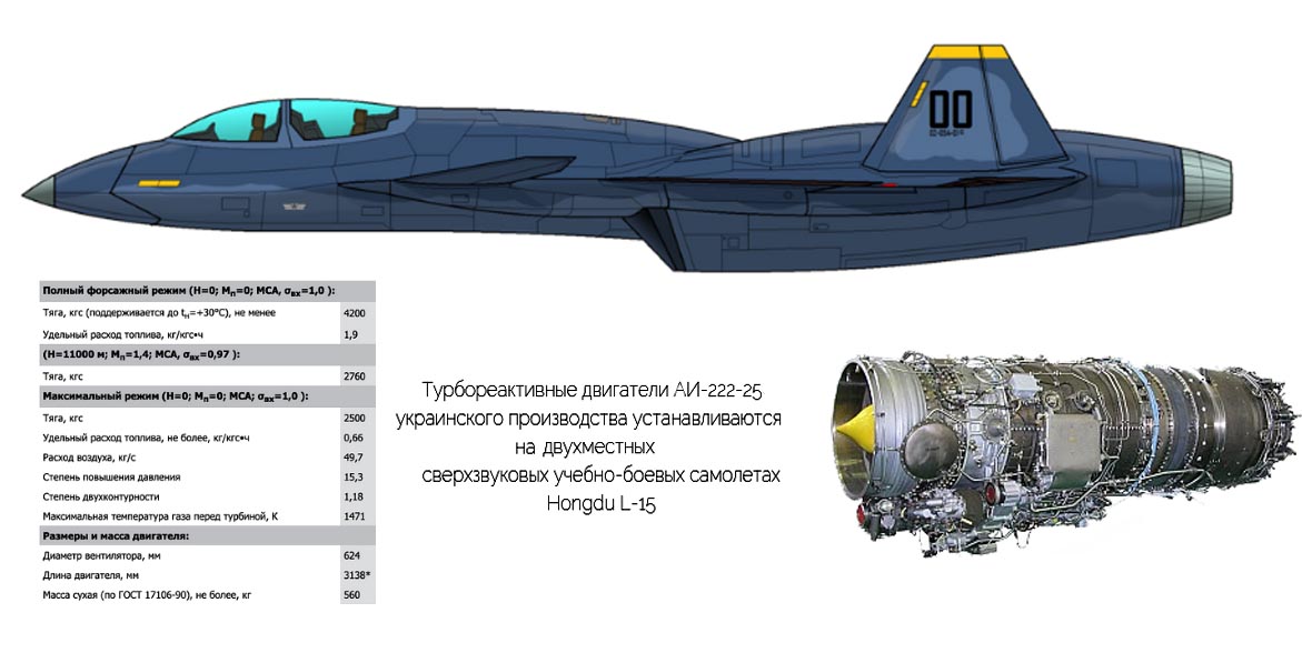 самолет, L-15B, Китай, Украина, двигатель, Мотор Сич
