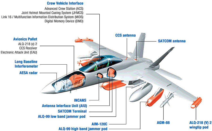 Boeing,БПЛА, F/A-18 Super Hornet , EA-18G Growler, беспилотно, ВВС США