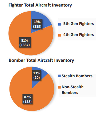 ВВС США, истребитель, стелс, затраты, эффективность, F-35, B-21