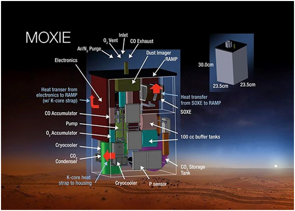 Углекислый газ превращается в кислород. Марсоход НАСА и его уникальные возможности
