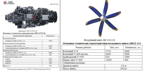 двигатель ТВ7-117СТ-01, военно-транспортный самолет