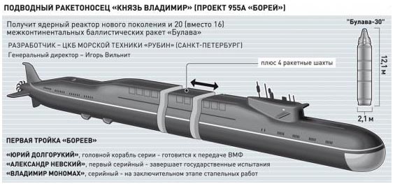 субмарина, подводная лодка, подлодка, Борей, АПЛ «Князь Владимир», МБР «Булава», МБР, «Булава», Россия