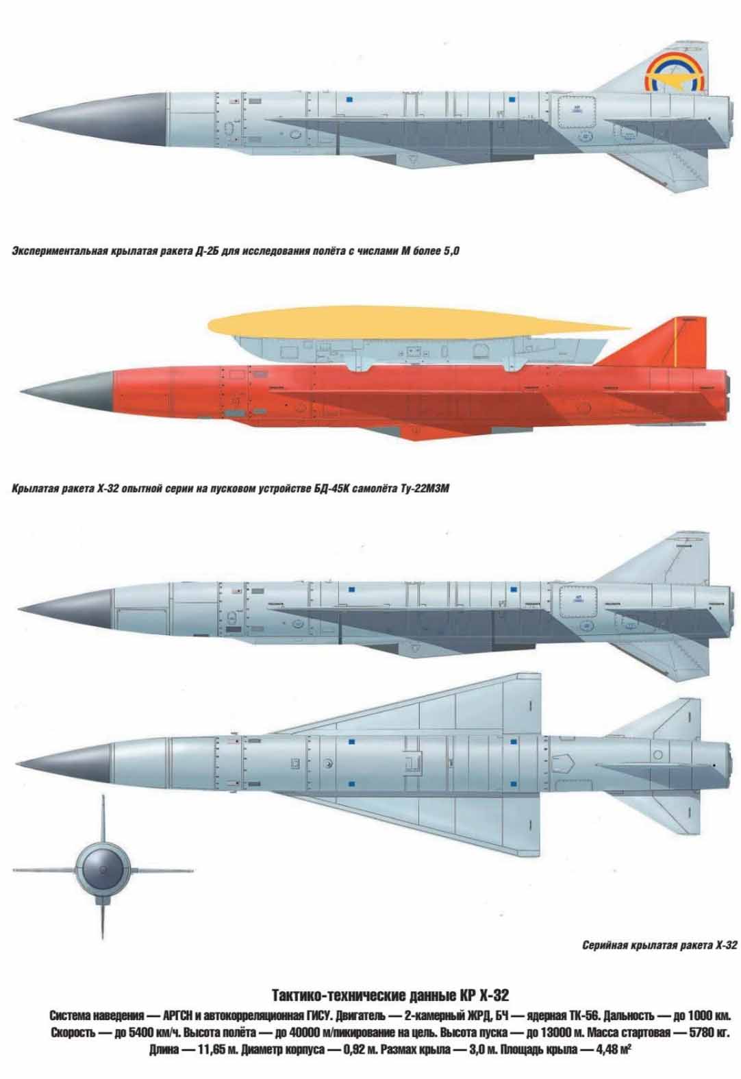 истребитель, Су, Су-30СМ, модернизация, Х-32, противокорабельная ракета, ракета, гиперзвук, гиперзвуковая ракета