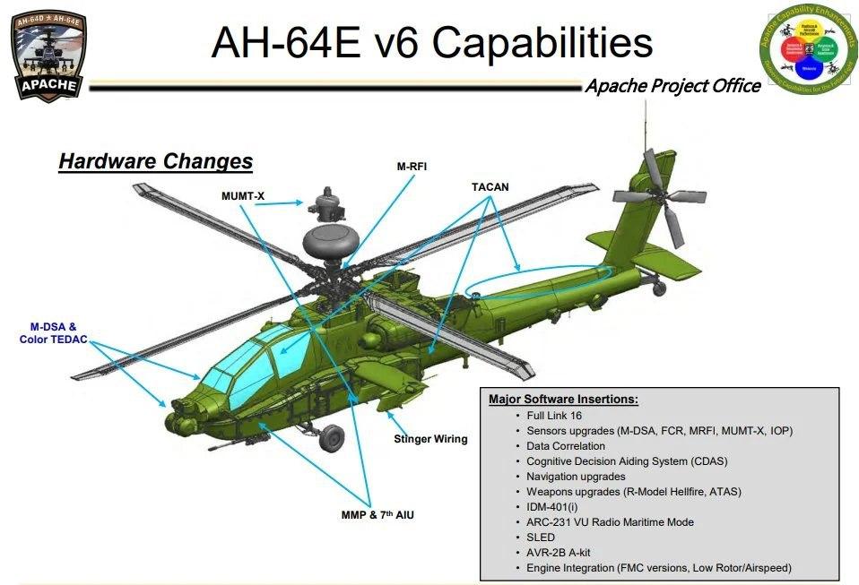 вертолет, Катар, AH-64, AH-64E Apache, AH-64E Version 6 Apache, 