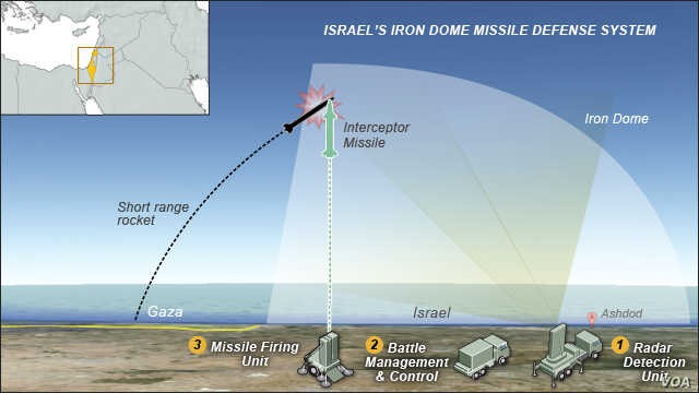 Iron Dome, «Железный купол», Израиль, ПРО, ракеты 