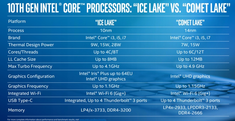 Intel, AMD, процессор, компьютер, ноутбук, видеокарта, Microsoft, Comet Lake-S