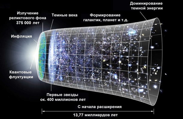Вселенная, форма, телескоп, Планк, сфера