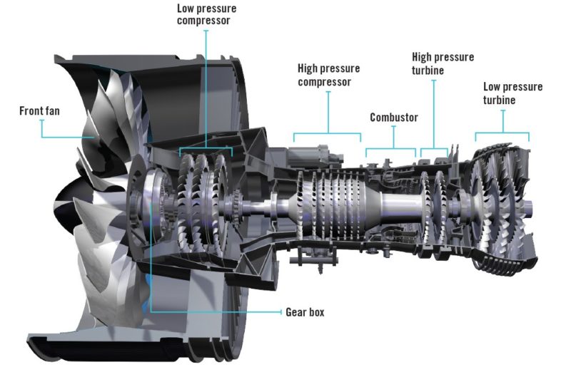 газотурбинный двигатель, ГТД, лопатка, лопатки, Pratt & Whitney, PW, отказ, лопатка турбины низкого давления, США