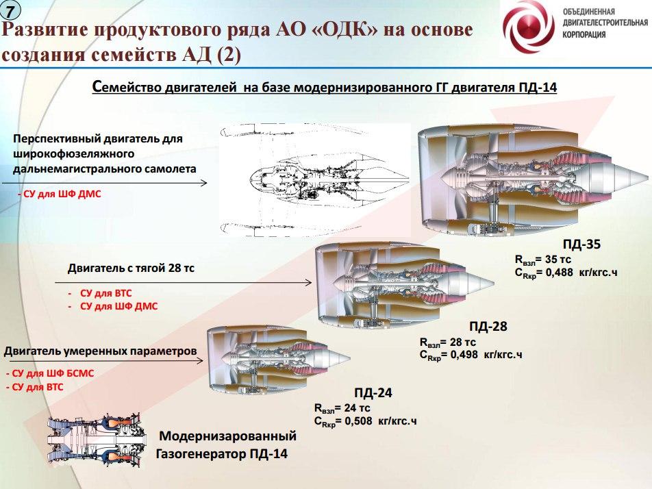 ПД-14, двигатель, Россия, Ростех, сертификат, АР МАК, EASA