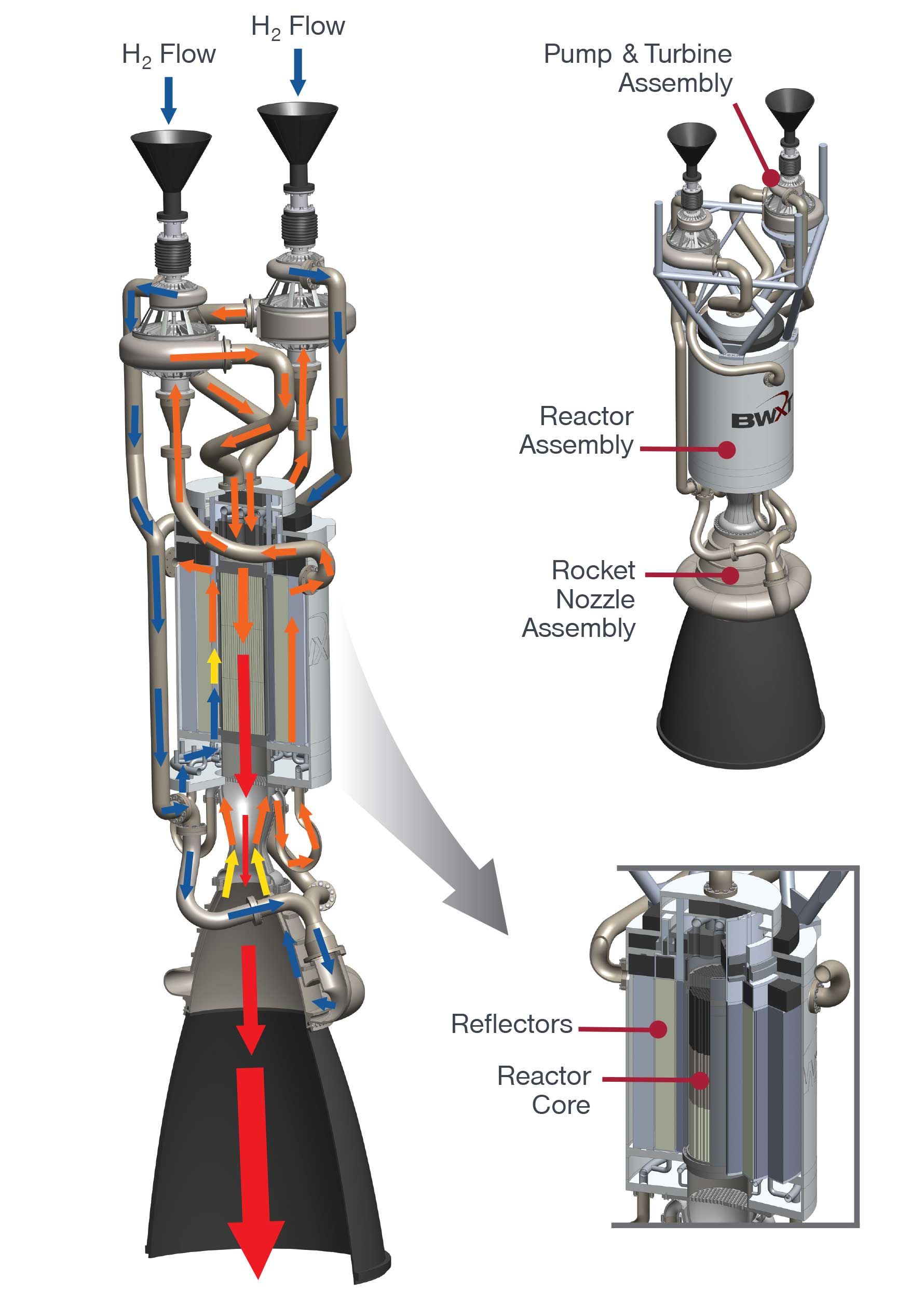 NASA, космос, ядерный космический двигатель
