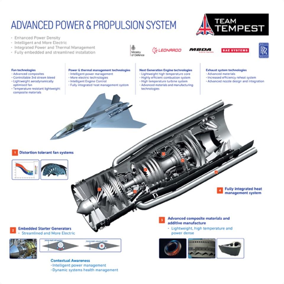 Rolls-Royce, двигатель, Tempest, Великобритания, BAE Systems