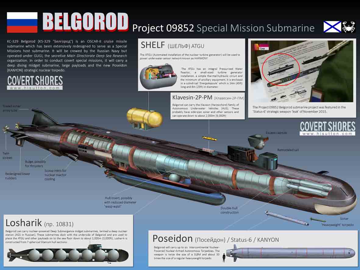 подводная лодка, субмарина, подлодка, белгород, атомная подводная лодка, Россия