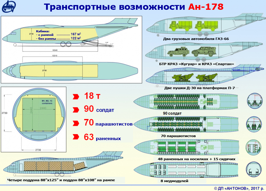 Самолет, Ан-178 , Украина, ГП «Антонов», Антонов, Ан, Ан-178